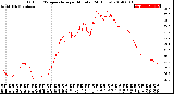 Milwaukee Weather Outdoor Temperature<br>per Minute<br>(24 Hours)