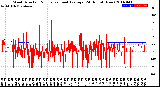 Milwaukee Weather Wind Direction<br>Normalized and Average<br>(24 Hours) (New)