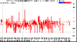 Milwaukee Weather Wind Direction<br>Normalized and Median<br>(24 Hours) (New)