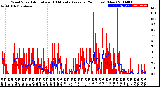 Milwaukee Weather Wind Speed<br>Actual and 10 Minute<br>Average<br>(24 Hours) (New)