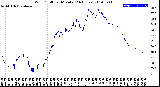 Milwaukee Weather Wind Chill<br>per Minute<br>(24 Hours)