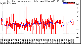 Milwaukee Weather Wind Direction<br>Normalized and Average<br>(24 Hours) (Old)