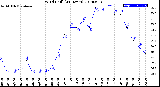 Milwaukee Weather Wind Chill<br>(24 Hours)