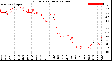 Milwaukee Weather Dew Point<br>(24 Hours)