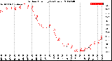 Milwaukee Weather Outdoor Humidity<br>(24 Hours)