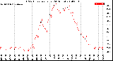 Milwaukee Weather THSW Index<br>per Hour<br>(24 Hours)