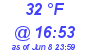 Milwaukee Weather Dewpoint High Low Today