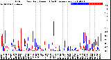 Milwaukee Weather Outdoor Rain<br>Daily Amount<br>(Past/Previous Year)