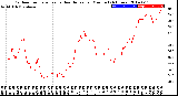 Milwaukee Weather Outdoor Temperature<br>vs Heat Index<br>per Minute<br>(24 Hours)