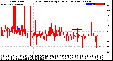 Milwaukee Weather Wind Direction<br>Normalized and Average<br>(24 Hours) (New)