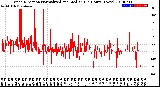 Milwaukee Weather Wind Direction<br>Normalized and Median<br>(24 Hours) (New)