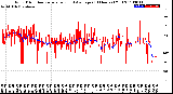 Milwaukee Weather Wind Direction<br>Normalized and Average<br>(24 Hours) (Old)