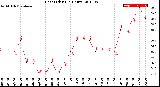 Milwaukee Weather Heat Index<br>(24 Hours)