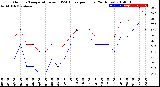 Milwaukee Weather Outdoor Temperature<br>vs THSW Index<br>per Hour<br>(24 Hours)