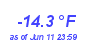 Milwaukee Weather Temperature Low Year