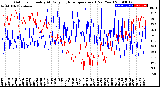 Milwaukee Weather Outdoor Humidity<br>At Daily High<br>Temperature<br>(Past Year)