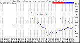 Milwaukee Weather Outdoor Humidity<br>vs Temperature<br>Every 5 Minutes