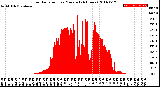 Milwaukee Weather Solar Radiation<br>per Minute<br>(24 Hours)