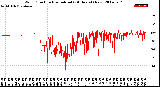 Milwaukee Weather Wind Direction<br>Normalized<br>(24 Hours) (New)