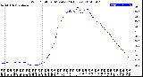 Milwaukee Weather Wind Chill<br>per Minute<br>(24 Hours)