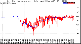 Milwaukee Weather Wind Direction<br>Normalized and Average<br>(24 Hours) (Old)