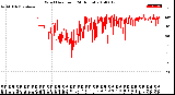 Milwaukee Weather Wind Direction<br>(24 Hours)