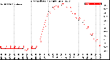 Milwaukee Weather Heat Index<br>(24 Hours)