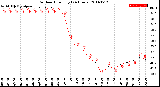 Milwaukee Weather Outdoor Humidity<br>(24 Hours)