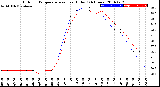 Milwaukee Weather Outdoor Temperature<br>vs Heat Index<br>(24 Hours)