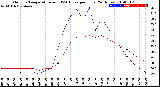 Milwaukee Weather Outdoor Temperature<br>vs THSW Index<br>per Hour<br>(24 Hours)