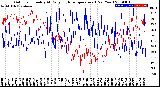 Milwaukee Weather Outdoor Humidity<br>At Daily High<br>Temperature<br>(Past Year)