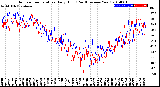 Milwaukee Weather Outdoor Temperature<br>Daily High<br>(Past/Previous Year)