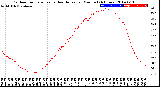 Milwaukee Weather Outdoor Temperature<br>vs Heat Index<br>per Minute<br>(24 Hours)