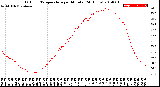 Milwaukee Weather Outdoor Temperature<br>per Minute<br>(24 Hours)