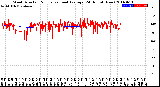 Milwaukee Weather Wind Direction<br>Normalized and Average<br>(24 Hours) (New)