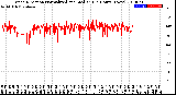 Milwaukee Weather Wind Direction<br>Normalized and Median<br>(24 Hours) (New)