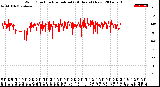 Milwaukee Weather Wind Direction<br>Normalized<br>(24 Hours) (New)