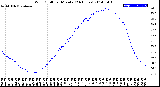 Milwaukee Weather Wind Chill<br>per Minute<br>(24 Hours)