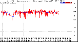 Milwaukee Weather Wind Direction<br>Normalized and Average<br>(24 Hours) (Old)