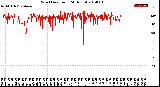 Milwaukee Weather Wind Direction<br>(24 Hours)