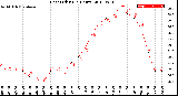 Milwaukee Weather Heat Index<br>(24 Hours)