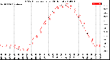 Milwaukee Weather THSW Index<br>per Hour<br>(24 Hours)