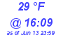 Milwaukee Weather Dewpoint High Low Today