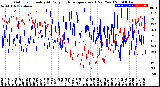 Milwaukee Weather Outdoor Humidity<br>At Daily High<br>Temperature<br>(Past Year)