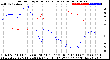 Milwaukee Weather Outdoor Humidity<br>vs Temperature<br>Every 5 Minutes