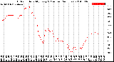 Milwaukee Weather Outdoor Humidity<br>Every 5 Minutes<br>(24 Hours)