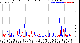 Milwaukee Weather Outdoor Rain<br>Daily Amount<br>(Past/Previous Year)