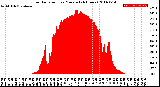 Milwaukee Weather Solar Radiation<br>per Minute<br>(24 Hours)