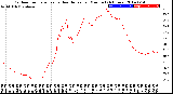 Milwaukee Weather Outdoor Temperature<br>vs Heat Index<br>per Minute<br>(24 Hours)