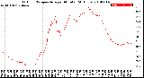 Milwaukee Weather Outdoor Temperature<br>per Minute<br>(24 Hours)